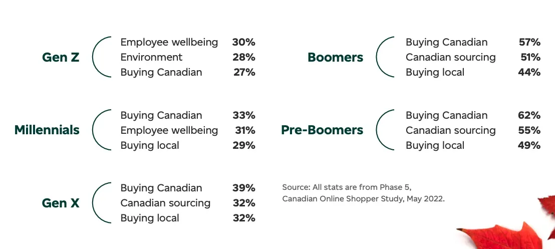 Canada Post Survey Results