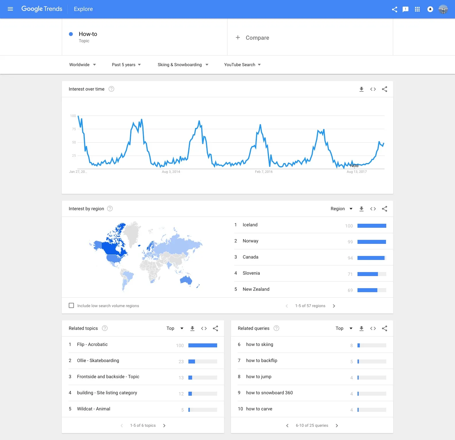 Google Trends