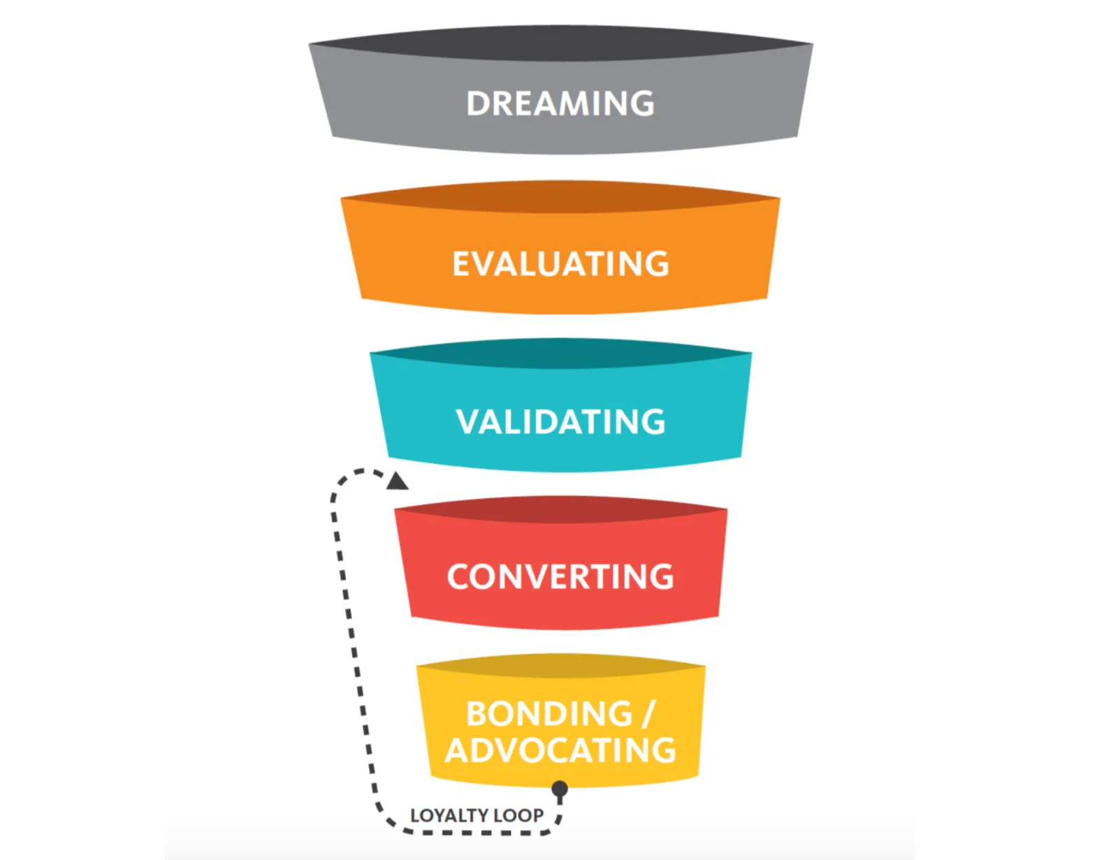 Marketing funnel 