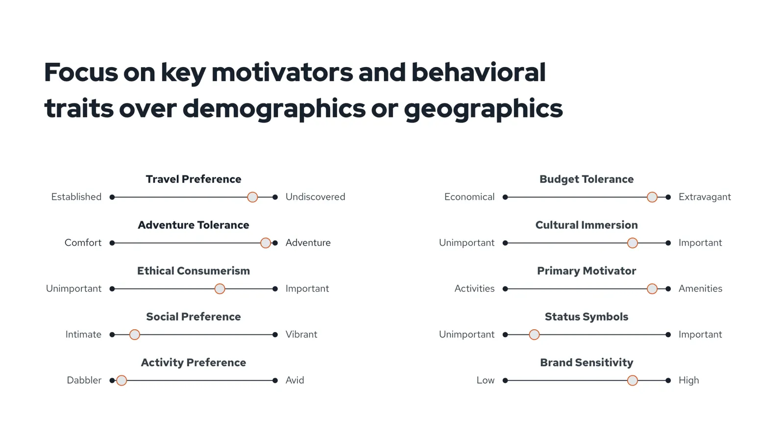 Key motivators and behaviour trait - sliding scale graph