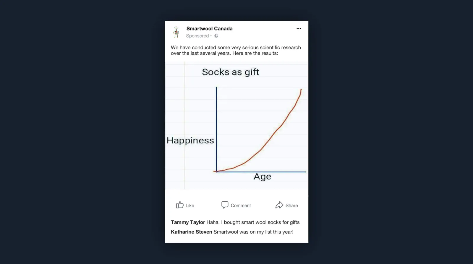 Smartwool social post of a funny graph explaining what great gifts socks make