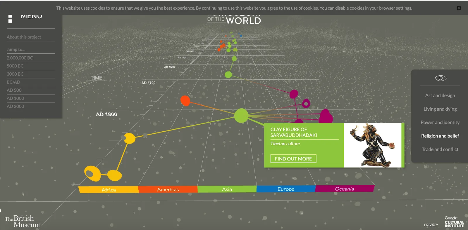 London Museum collection