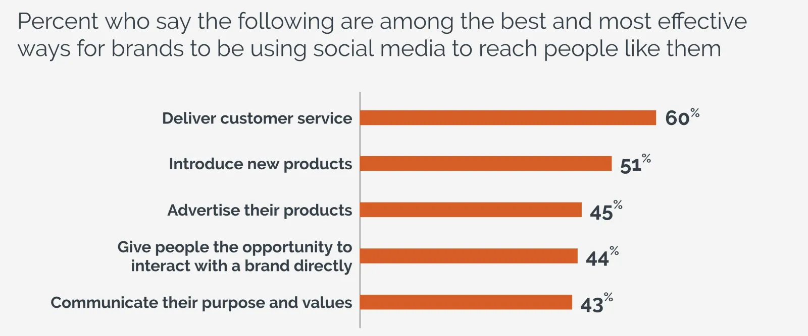Stats from presentation
