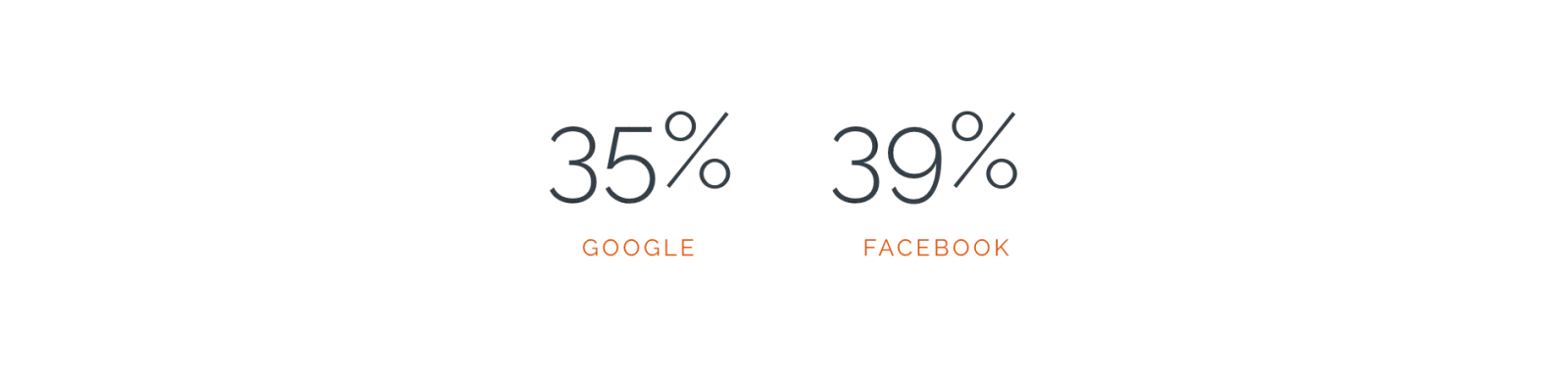 Social as a vehicle for digital discovery