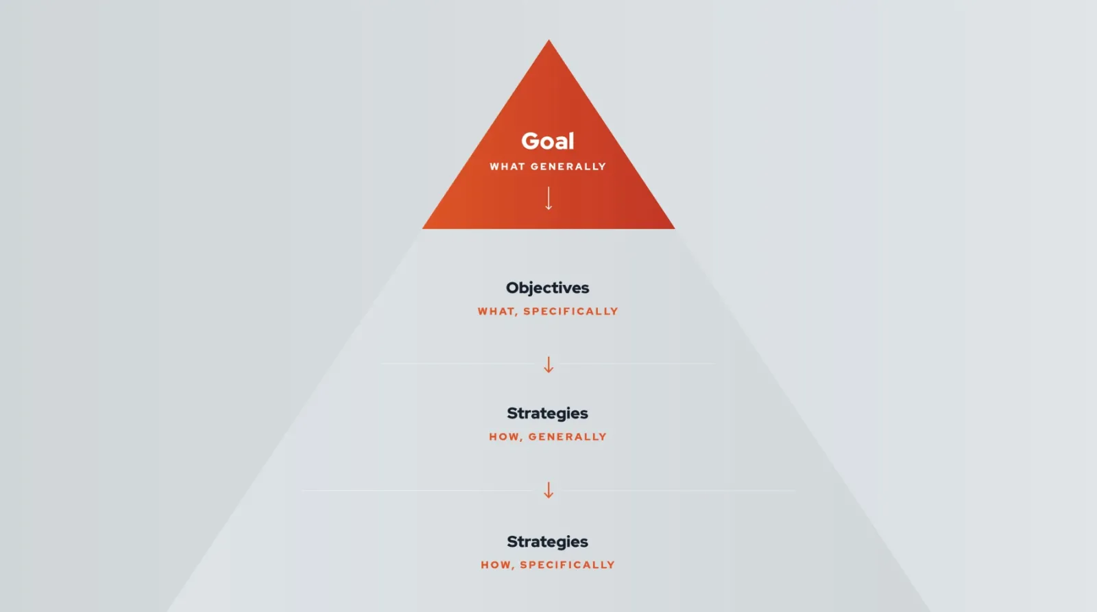 Website goals to tactics