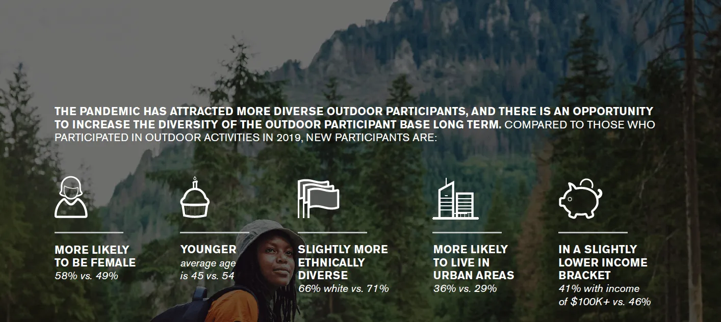 graphic showing how participants of the outdoor have changed.